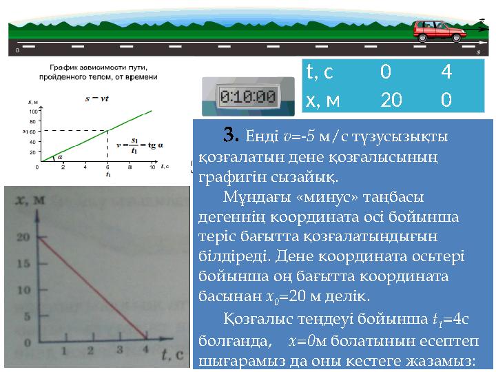 3. Енді v=-5 м/с түзусызықты қозғалатын дене қозғалысының графигін сызайық. Мұндағы «минус» таңбасы дегеннің координата осі б