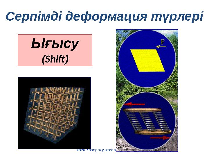 www.zhangozy.wordpress.com Ығысу (Shift) Серпімді деформация түрлері