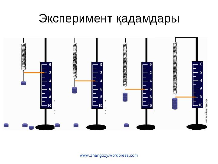 www.zhangozy.wordpress.com Эксперимент қадамдары