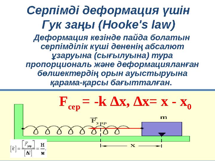 www.zhangozy.wordpress.com Серпімді деформация үшін Гук заңы (Hooke's law) F сер = -k ∆x, ∆x= x - x 0 Деформация кезінде пай