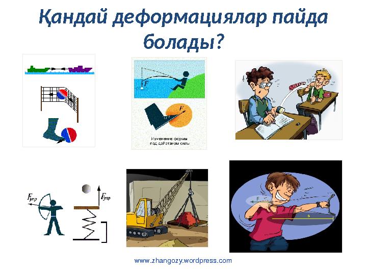 www.zhangozy.wordpress.com Қандай деформациялар пайда болады?