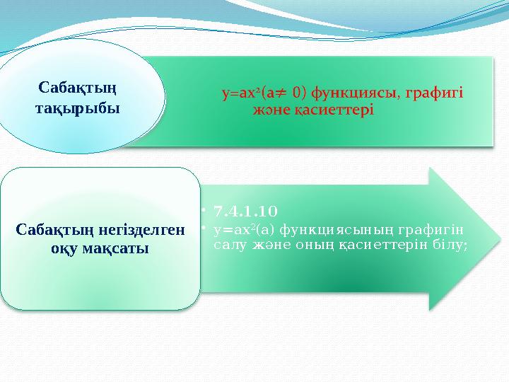 Сабақтың тақырыбы •7.4.1.10 •y=ax 2 (а) функциясының графигін салу және оның қасиеттерін білу; Сабақтың негізделген оқ