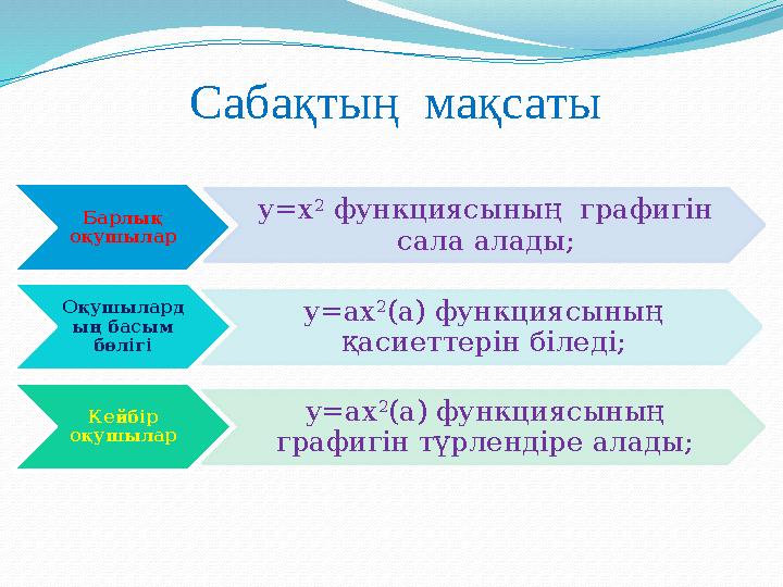 Сабақтың мақсаты Барлық оқушылар y=x 2 функциясының графигін сала алады; Оқушылард ың басым бөлігі y=ax 2 (а) функцияс