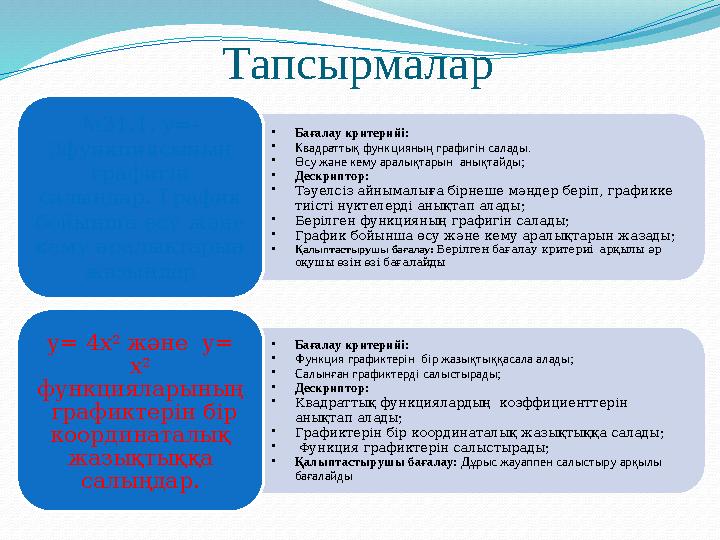 Тапсырмалар •Бағалау критерийі: •Квадраттық функцияның графигін салады. •Өсу және кему аралықтарын анықтайды; •Дескриптор: •Тәу