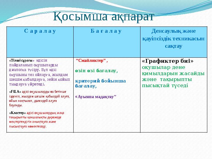 Қосымша ақпарат С а р а л а у Б а ғ а л а у Денсаулық және қауіпсіздік техникасын сақтау «Тілші сұрағы» әдісін пайдаланып оқ