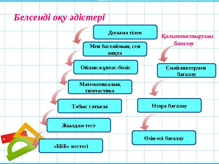 Досыма тілек Мен бастаймын, сен аяқта Ойлан-жұптас-бөліс Математикалық гимтастика Табыс сатысы Жылдам тест Белсенді оқу әдісте