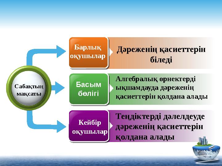 Дәреженің қасиеттерін біледі Алгебралық өрнектерді ықшамдауда дәреженің қасиеттерін қолдана алады Теңдіктерді дәлелдеуде