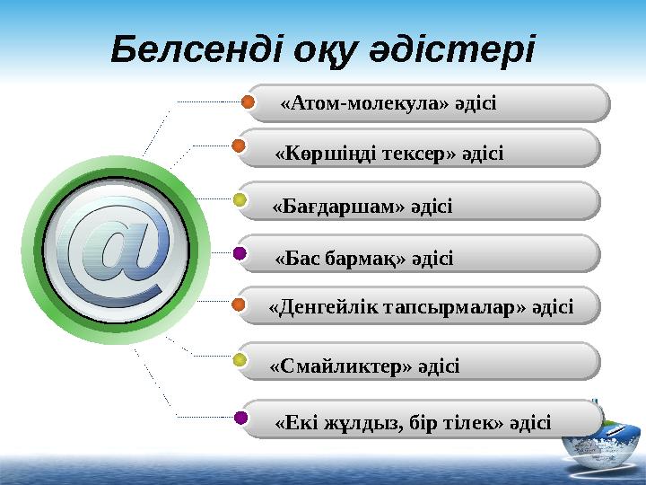 Белсенді оқу әдістері «Көршіңді тексер» әдісі «Бағдаршам» әдісі «Бас бармақ» әдісі «Денгейлік тапсырмалар» әдісі «Смайл
