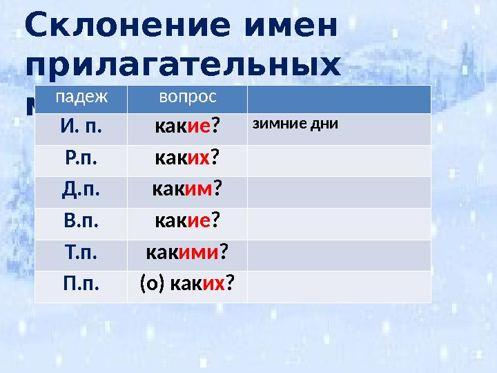 Склонение имен прилагательных мн.числа падеж вопрос И. п.какие? зимние дни Р.п. каких? Д.п. каким? В.п. какие? Т.п.какими? П