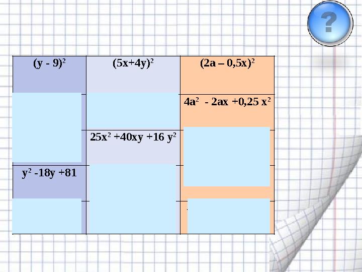 (y - 9) 2 (5x+4y) 2 (2a – 0,5x) 2 y 2 -9y +8125x 2 - 20xy +16 y 2 4a 2 - 2ax +0,25 x 2 y 2 + 18y +8125x 2 +40xy +16 y 2 4a