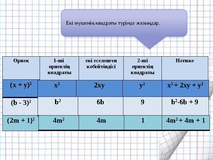 Өрнек 1-ші өрнектің квадраты екі еселенген көбейтіндісі 2-ші өрнектің квадраты Нәтиже (x + y) 2 (b - 3) 2 (2m + 1) 2 x 2 2xy у