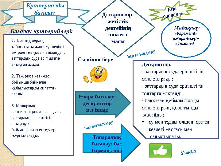 Критериалды бағалау К ері байланы с Мадақтау «Керемет!» «Жарайсың!» «Тамаша!» Бағалау критерийлері: Дескриптор: - затта