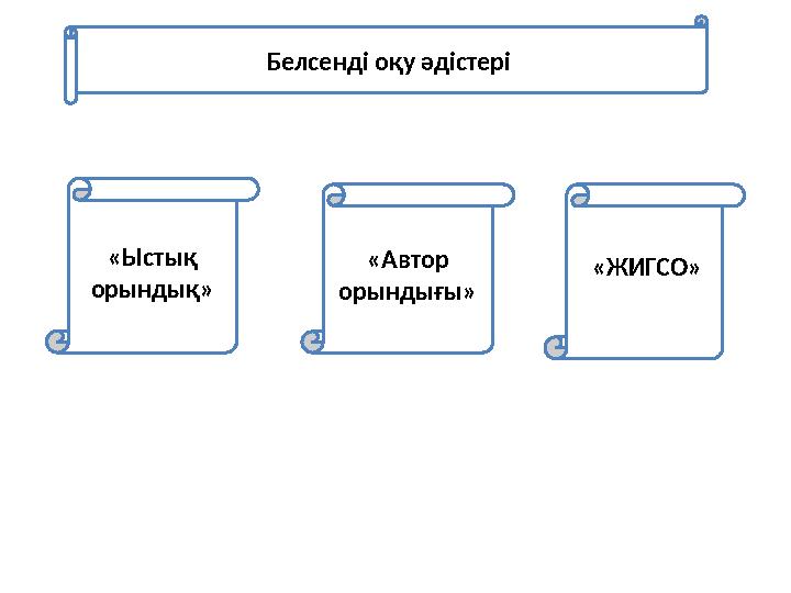 «Ыстық орындық» «Автор орындығы» «ЖИГСО» Белсенді оқу әдістері