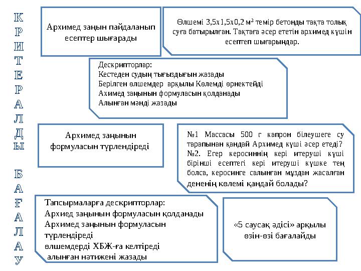 Архимед заңын пайдаланып есептер шығарады Өлшемі 3,5х1,5х0,2 м 3 темір бетонды тақта толық суға батырылған. Тақтаға әсер етет