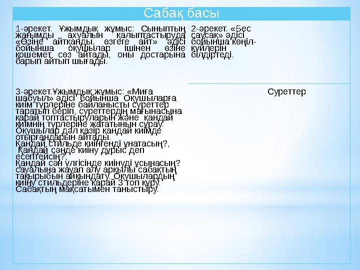 Сабақ басы 1-әрекет. Ұжымдық жұмыс: Сыныптың жағымды ахуалын қалыптастыруда «Өзіңе айтқанды, өзгеге айт» әдісі бойынша оқушыл
