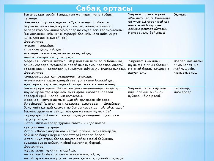 Сабақ ортасы Бағалау критерийі: Тыңдалған мәтіндегі негізгі ойды түсінеді. 4-әрекет. Жұптық жұмыс: «Сұқбат» әдісі бойынша оқ