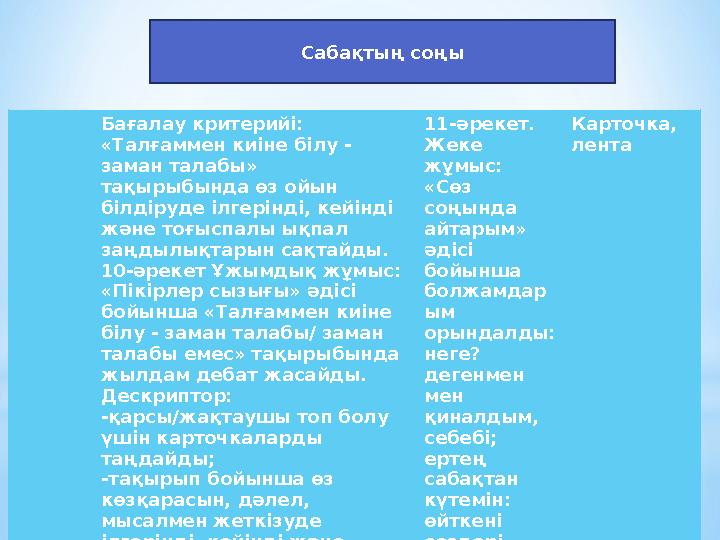 Бағалау критерийі: «Талғаммен киіне білу - заман талабы» тақырыбында өз ойын білдіруде ілгерінді, кейінді және тоғыспалы ық
