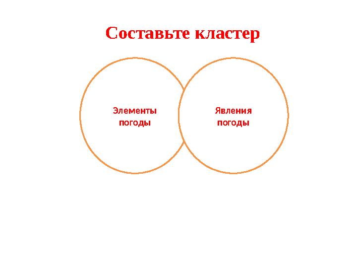 Составьте кластер Элементы погоды Явления погоды