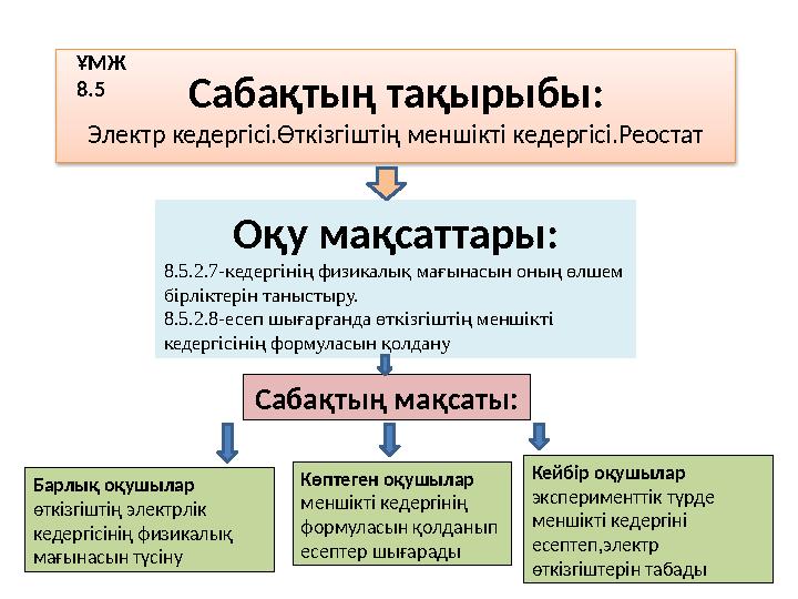 Өткізгіштің электр кедергісі өткізгіштің меншікті кедергісі реостат