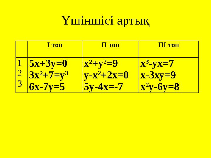 Үшіншісі артық I топ II топ III топ 1 2 3 5х+3у=0 3х 2 +7=у 3 6х-7у=5 х 2 +у 2 =9 у-х 2 +2х=0 5у-4х=-7 х 3 -ух=7 х-3ху=9 х 2 у-6