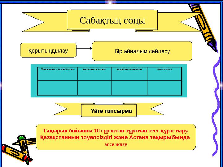 Сабақтың соңы Қорытындылау Бір айналым сөйлесу Үйге тапсырма Тақырып бойынша 10 сұрақтан тұратын тест құрастыру, Қазақстанның тә