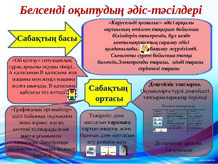Белсенді оқытудың әдіс-тәсілдері Сабақтың басы «Карусельді қозғалыс» әдісі арқылы оқушының өтілген тақырып бойынша білімдерін