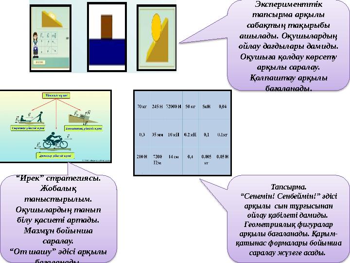 Эксперименттік тапсырма арқылы сабақтың тақырыбы ашылады. Оқушылардың ойлау дағдылары дамиды. Оқушыға қолдау көрсету арқыл