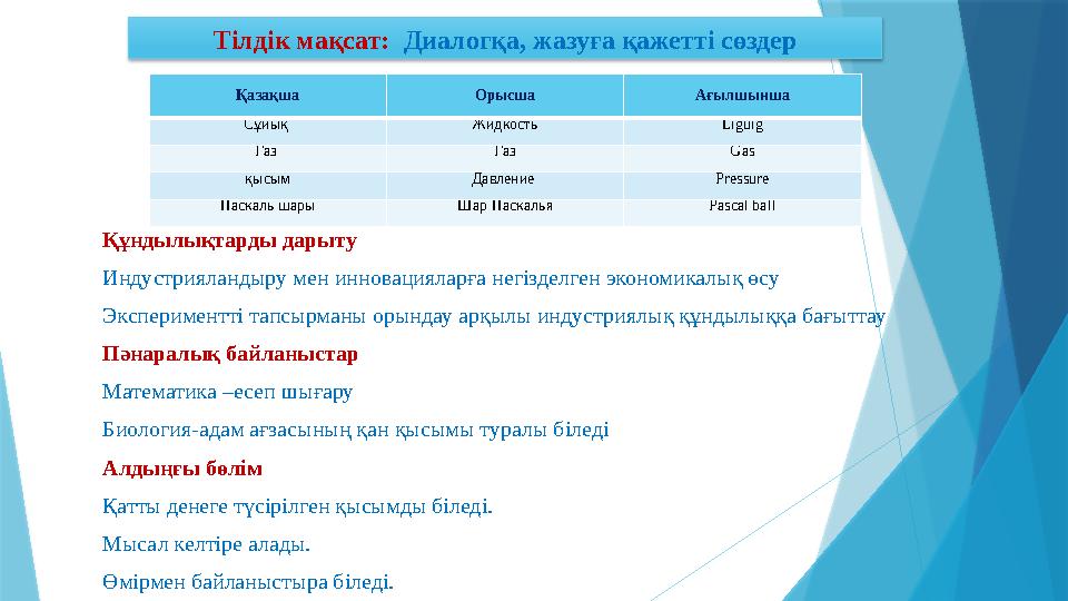 Тілдік мақсат: Диалогқа, жазуға қажетті сөздер Құндылықтарды дарыту Индустрияландыру мен инновацияларға негіз