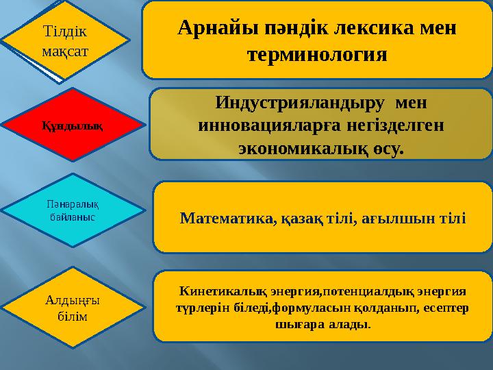 Білім берТ3лд3к у мен білім алудағы жаңа тәсілдер Құндылық Пәнаралық байланыс Алдыңғы білім Арнайы пәндік лексика мен т