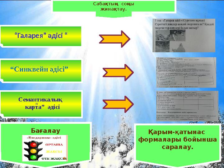Сабақтың соңы жинақтау. “Галарея” әдісі “ Қарым-қатынас формалары бойынша саралау. “Синквейн әдісі” Семантикалық карт