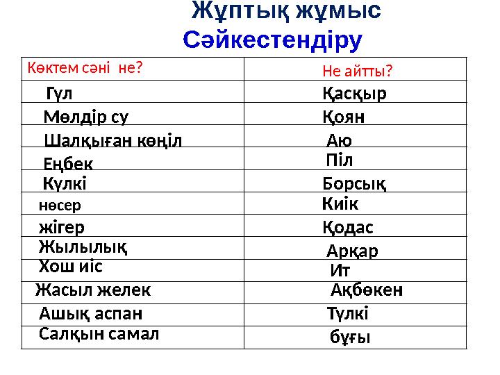 Жұптық жұмыс Сәйкестендіру Көктем сәні не? Не айтты? Гүл Қасқыр Мөлдір су Қоян Шалқыған көңіл