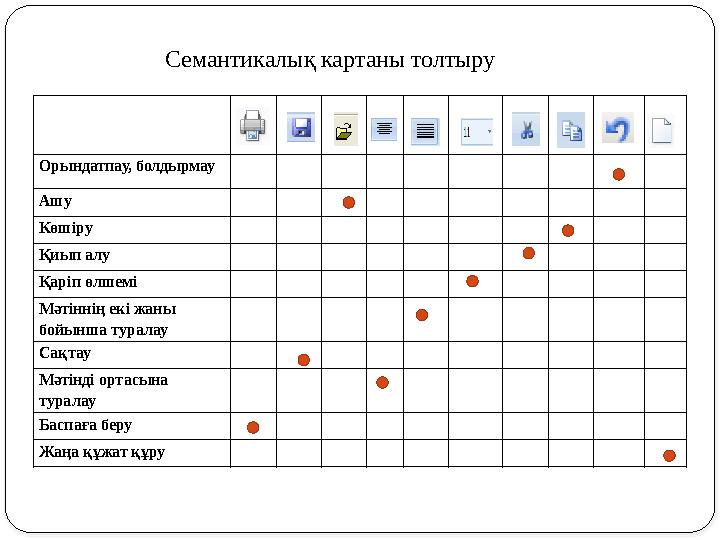 Орындатпау, болдырмау Ашу Көшіру Қиып алу Қаріп өлшемі Мәтіннің екі жаны бойынша туралау Сақтау Мәтінді ортасына туралау Ба