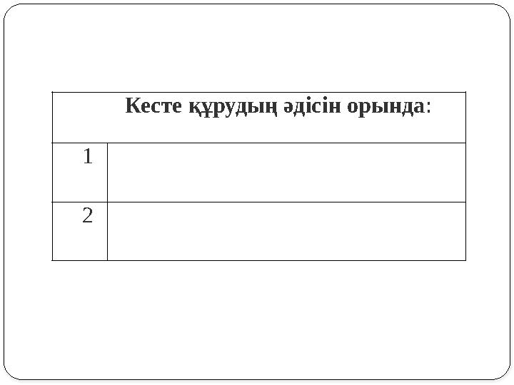 Кесте құрудың әдісін орында: 1 2