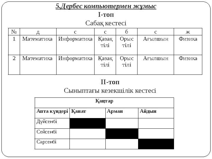 № д с с б с ж 1Математика Информатика Қазақ тілі Орыс тілі Ағылшын Физика 2Математика Информатика Қазақ тілі Орыс тілі Ағыл