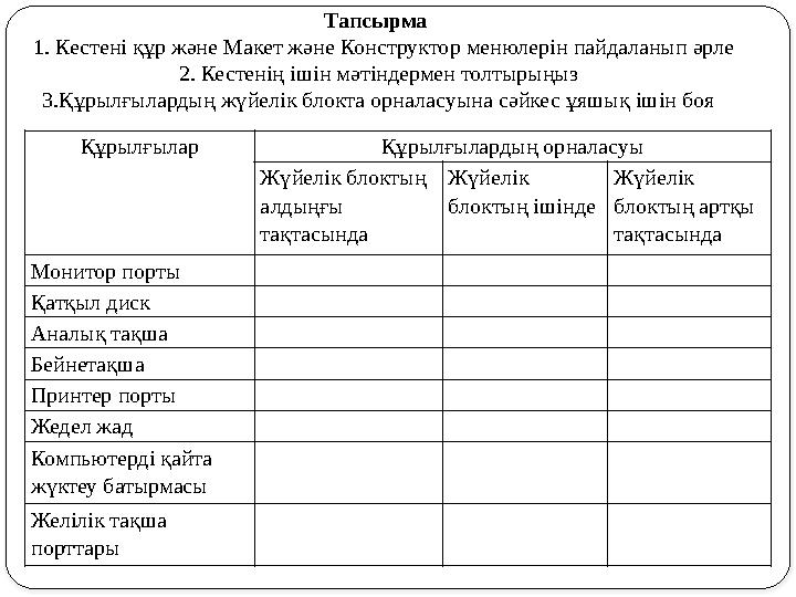 Құрылғылар Құрылғылардың орналасуы Жүйелік блоктың алдыңғы тақтасында Жүйелік блоктың ішінде Жүйелік блоктың артқы тақтасы