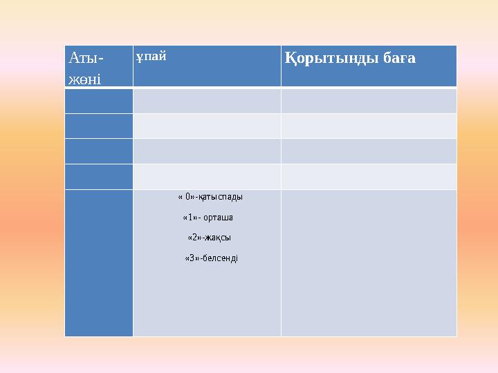 Аты- жөні ұпай Қорытынды баға « 0»-қатыспады «1»- орташа «2»-жақсы «3»-белсенді