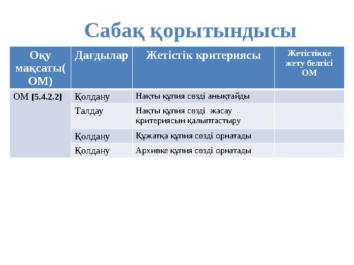 Сабақ қорытындысы Оқу мақсаты( ОМ) Дағдылар Жетістік критериясы Жетістікке жету белгісі ОМ ОМ [5.4.2.2] Қолдану Нақты құпия