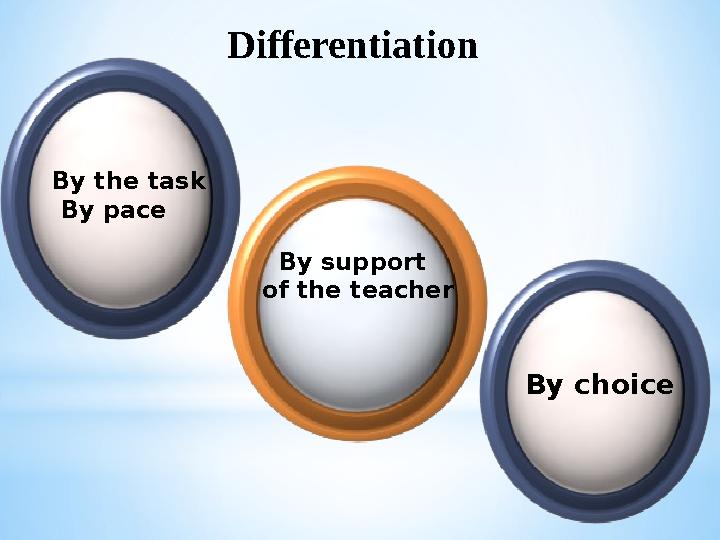 Differentiation By the task By pace By support of the teacher By choice
