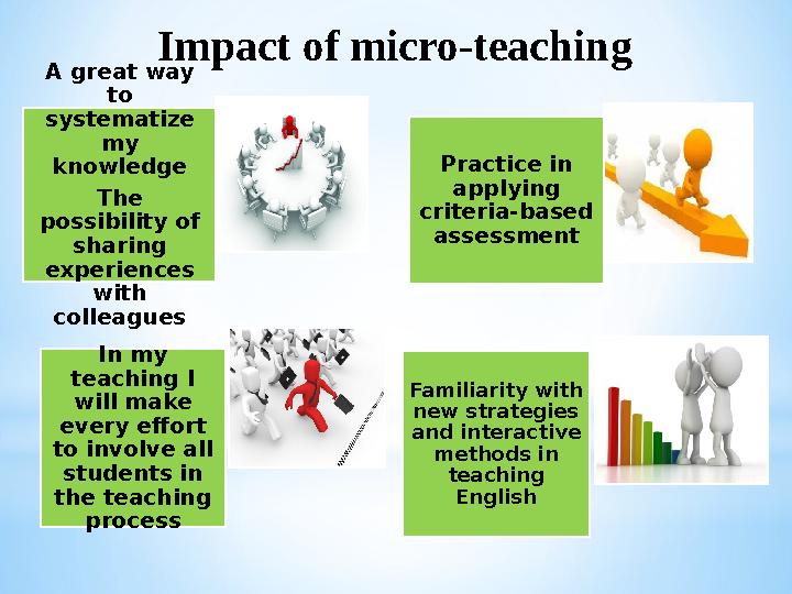 Impact of micro-teaching A great way to systematize my knowledge The possibility of sharing experiences with colleagues
