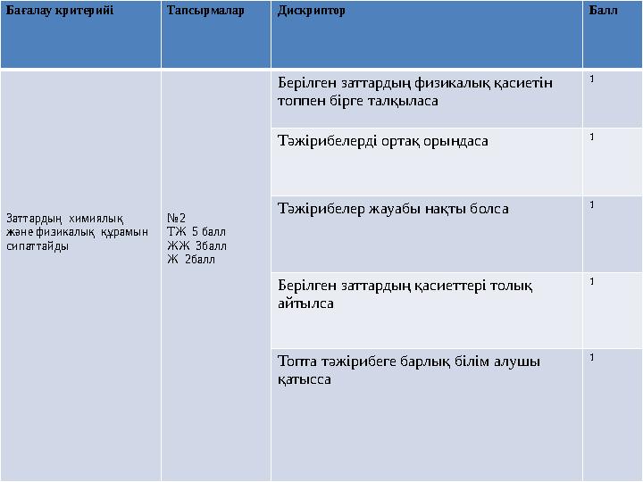 Бағалау критерийі Тапсырмалар Дискриптор Балл Заттардың химиялық және физикалық құрамын сипаттайды №2 ТЖ 5 балл ЖЖ 3балл