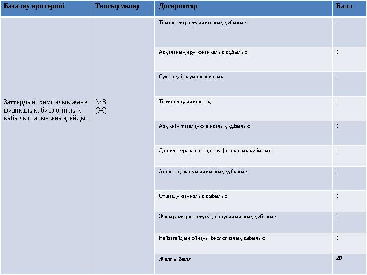 Бағалау критерийі Тапсырмалар Дискриптор Балл Заттардың химиялық және физикалық, биологиялық құбылыстарын анықтайды. №3 (Ж)