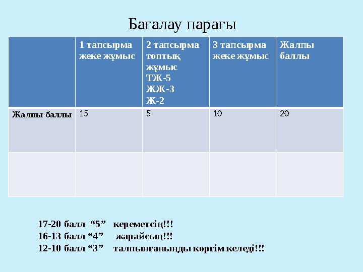 Бағалау парағы 1 тапсырма жеке жұмыс 2 тапсырма топтық жұмыс ТЖ-5 ЖЖ-3 Ж-2 3 тапсырма жеке жұмыс Жалпы баллы Жалпы баллы15 5