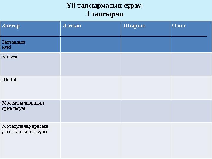 Үй тапсырмасын сұрау: 1 тапсырма Заттар Заттардың күйі Алтын Шырын Озон Көлемі Пішіні Молекулаларының орналасуы Молекулалар ара