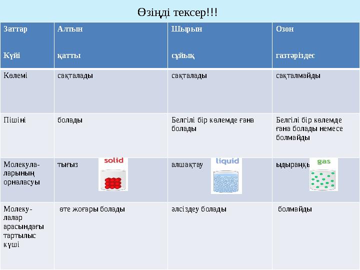 Өзіңді тексер!!! Заттар Күйі Алтын қатты Шырын сұйық Озон газтәріздес Көлемі сақталады сақталады сақталмайды Пішіні болады Белг