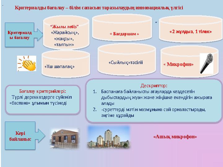 Критериалд ы бағалау «Ашық микрофон» Кері байланыс Критериалды бағалау – білім сапасын таразылаудың инновациялық үлгісі Бағ