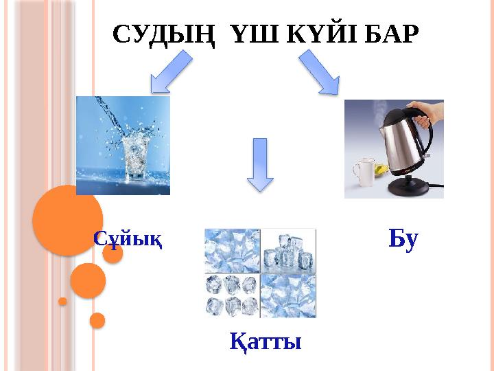 Сұйық Бу Қатты СУДЫҢ ҮШ КҮЙІ БАР