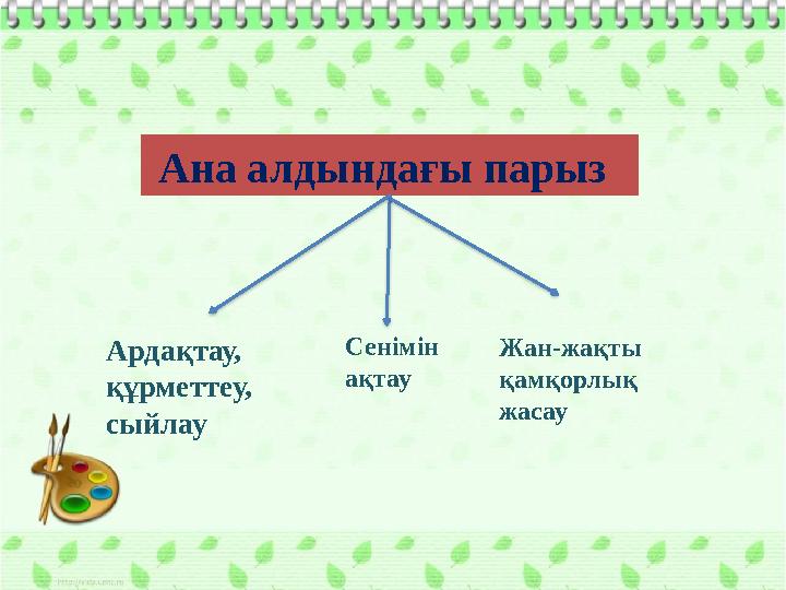 Ана алдындағы парыз Ардақтау, құрметтеу, сыйлау Сенімін ақтау Жан-жақты қамқорлық жасау