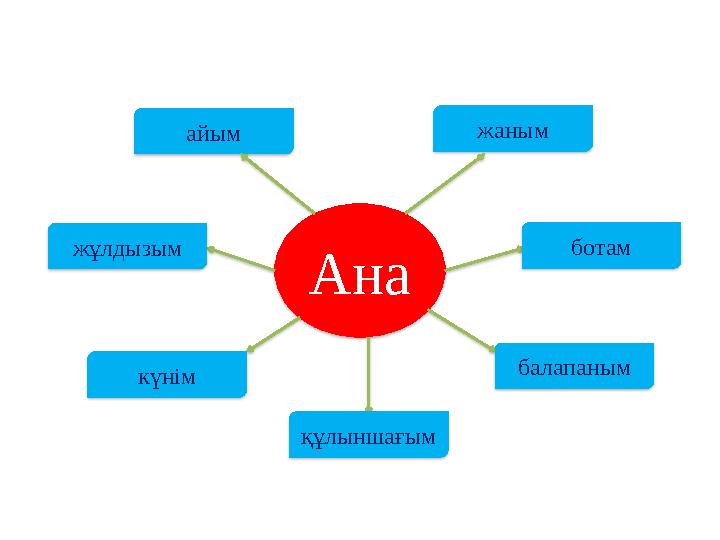 Ана ботам балапаным құлыншағым күнім жұлдызым айым жаным