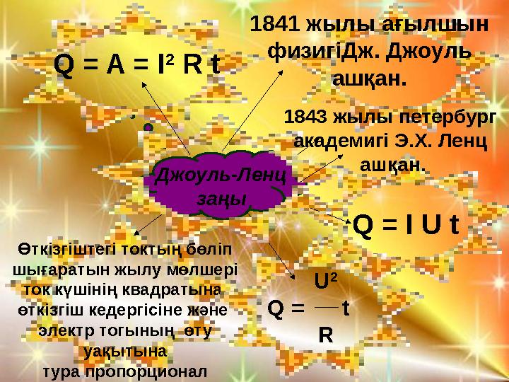 Q = A = I 2 R t Джоуль-Ленц заңы Өткізгіштегі токтың бөліп шығаратын жылу мөлшері ток күшінің квадратына өткізгіш кедергісіне