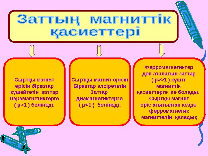 Сыртқы магнит өрісін бірқатар күшейтетін заттар Парамагнетиктерге ( μ >1 ) бөлінеді. Ферромагнетиктер деп аталатын заттар (